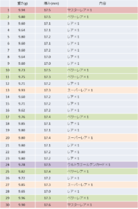 子どもと一緒にデュエマをサーチ 重さか 厚さか しめのすけブログ 子どもと一緒にデュエマをサーチ 重さか 厚さか しめのすけブログ